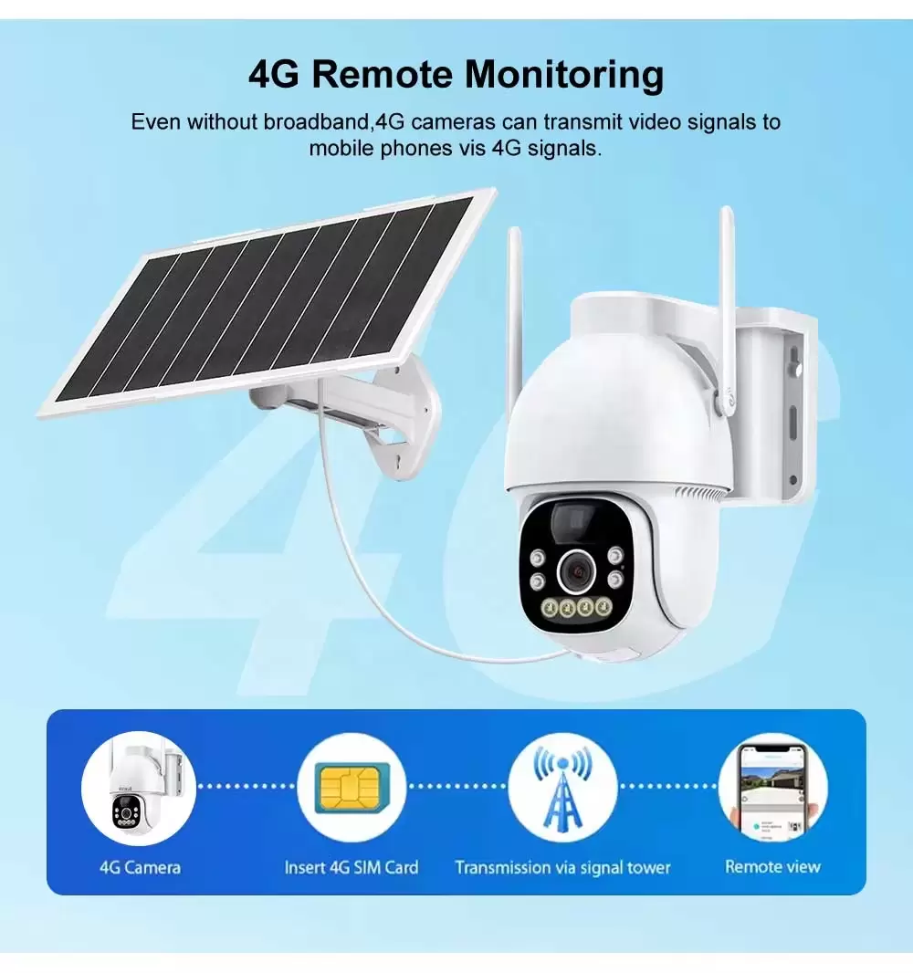 دوربین سولار سیمکارتی چهارلنز چهارتصویر مدل BG-HD65X4-WG-SL سرور ایرانی