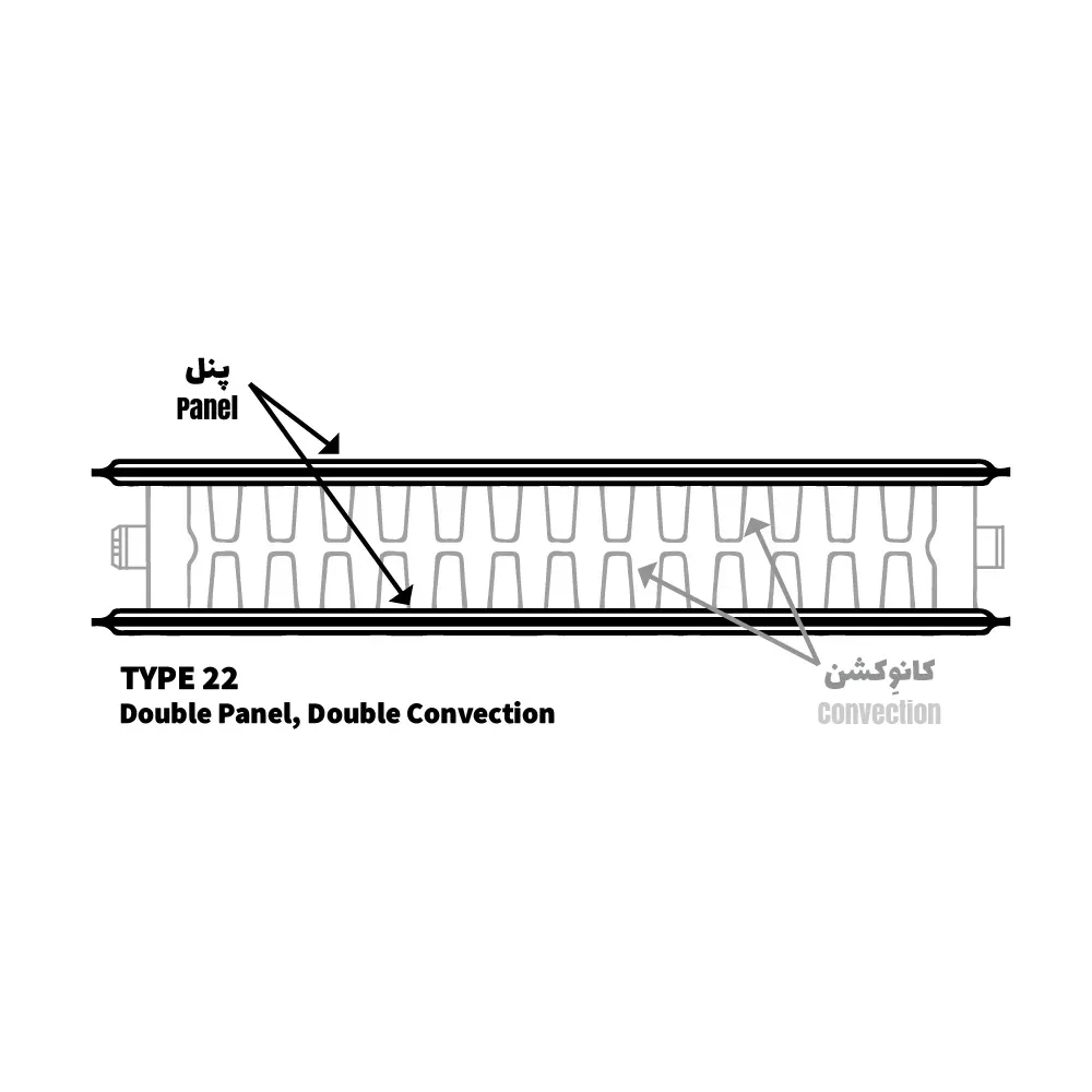 رادیاتور پنلی سانیکا (مدل طراوت) تیپ ۲۲ ارتفاع ۵۵ سانت (طول 2100تا 3000)